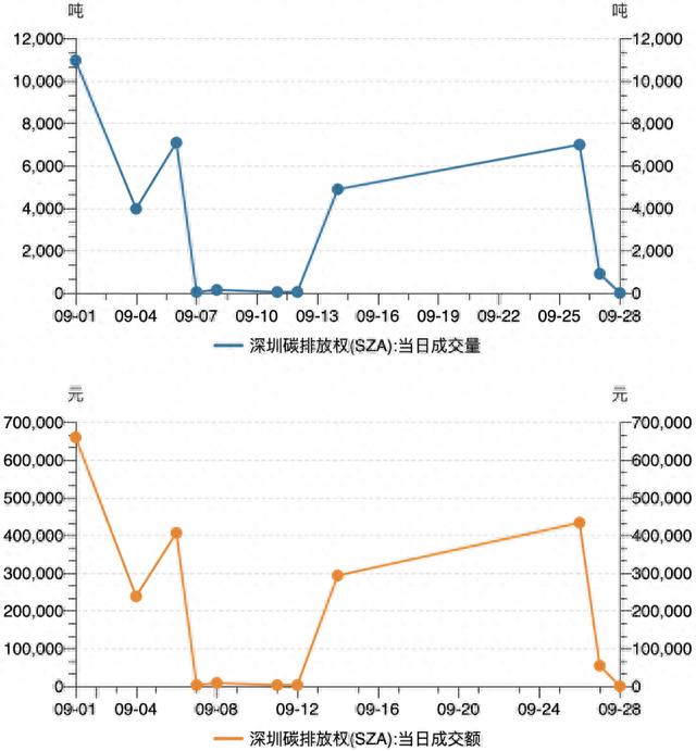 一财碳市场月报：9月全国碳市场碳价屡创新高，配额成交量激增 | 碳看