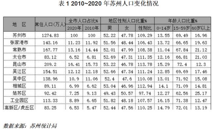 【城市体检】闯入特大城市，苏州能否成为下一个深圳？