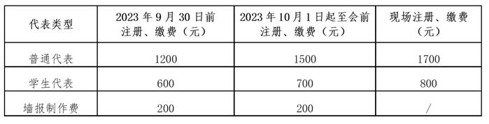 首批嘉宾名单亮相！6场分论坛，与您相约【兴药为民·2023生物医药创新融合发展大会】！（第二轮通知）