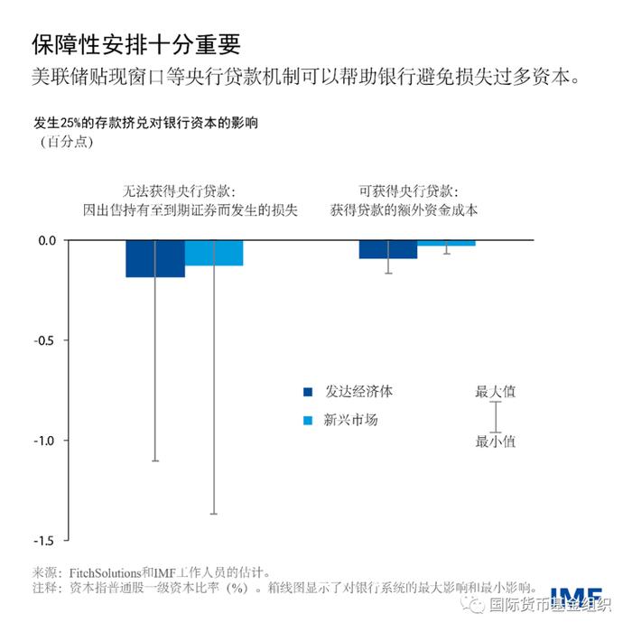 对全球银行的重新审视突显了更高利率持续更长时间带来的风险