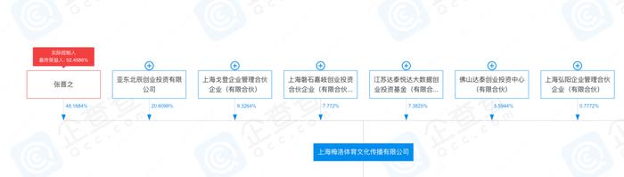 太突然！上海一大型培训机构爆雷：老板称把车房全都卖掉了，总部空无一人，有员工社保断缴13个月！多位家长：难以置信