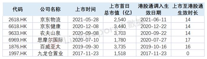 港股通体检 | 千亿市值的极兔速递-W，能否快速纳入恒生综指、港股通？