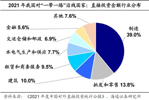 聚焦第三届“一带一路”国际合作高峰论坛：“一带一路”倡议提出10周年之际，有何成就与新动向？