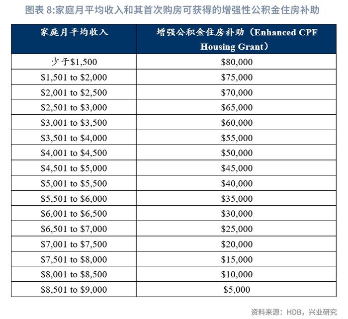 【宏观市场】新加坡组屋制度：机制与启示