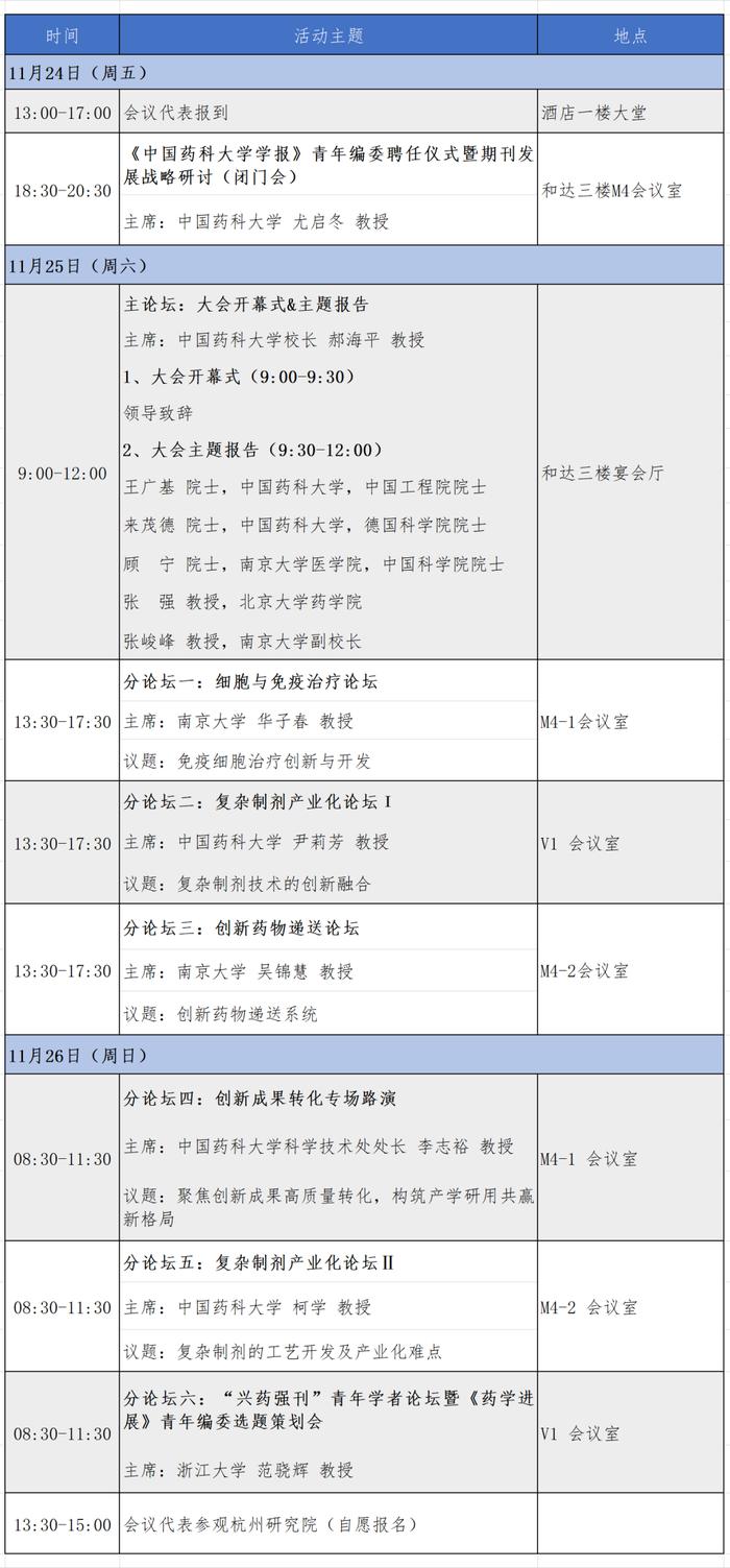 首批嘉宾名单亮相！6场分论坛，与您相约【兴药为民·2023生物医药创新融合发展大会】！（第二轮通知）