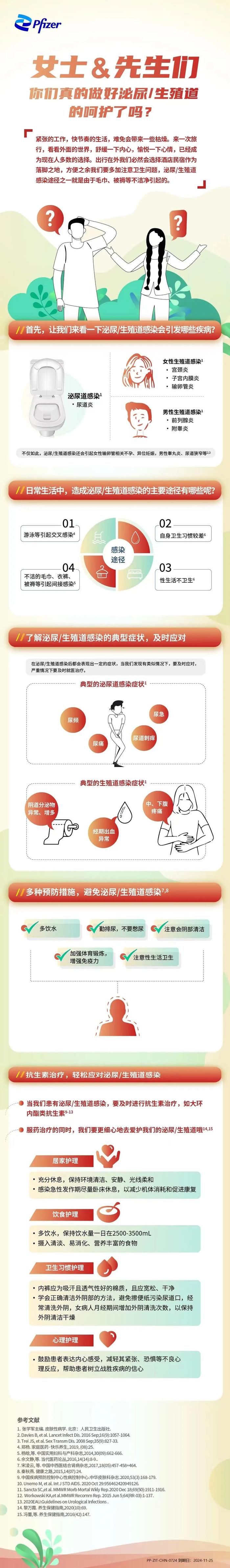 女士&先生们，你们真的做好泌尿/生殖道的呵护了吗？