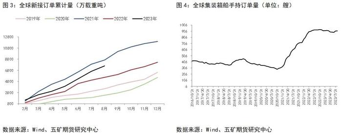 航运：集装箱运价构成及影响因素