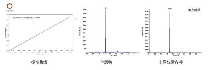 生物分析专栏 | 中药的药代动力学及其生物分析