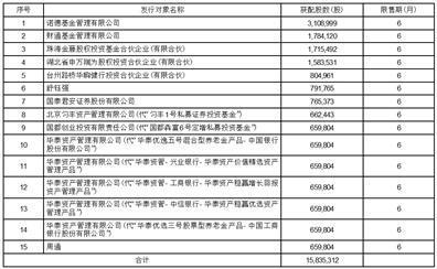 北京星网宇达科技股份有限公司关于非公开发行限售股份解除限售暨上市流通的提示性公告