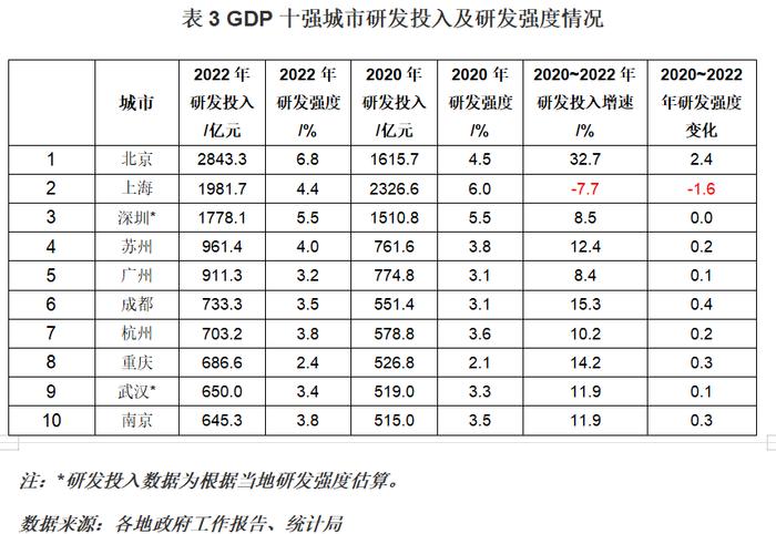 【城市体检】闯入特大城市，苏州能否成为下一个深圳？