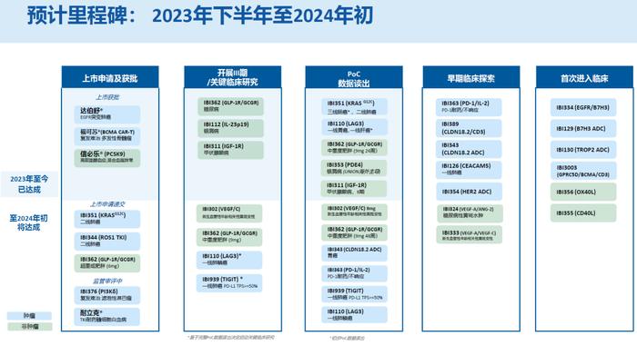 全球首款：信达生物GPRC5D/BCMA/CD3三抗启动1/2期临床