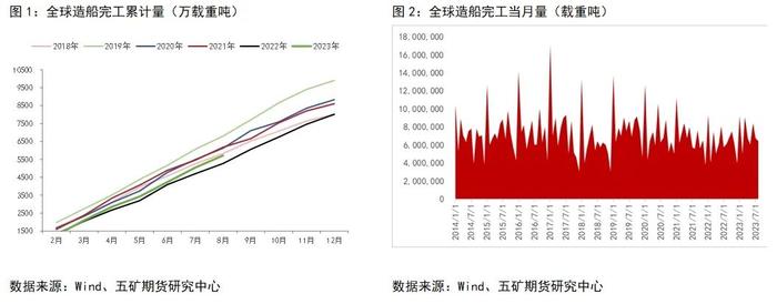 航运：集装箱运价构成及影响因素