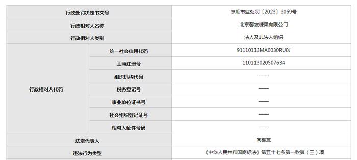 北京馨友糖果有限公司侵犯多种品牌白酒注册商标专用权被查