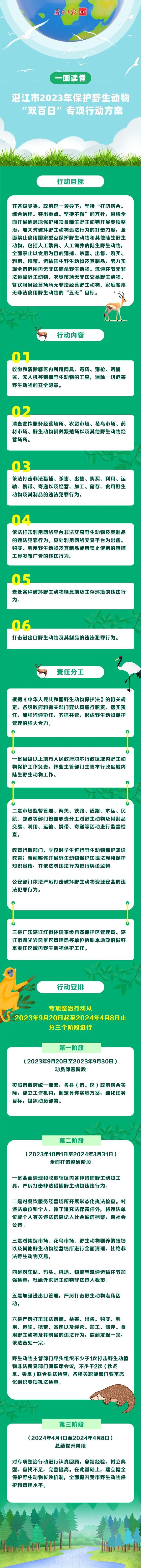 如何保护野生动物？一图读懂​湛江“双百日”专项行动方案