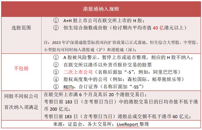 港股通体检 | 千亿市值的极兔速递-W，能否快速纳入恒生综指、港股通？