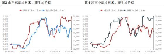 农户惜售观望 花生需求方拿货谨慎