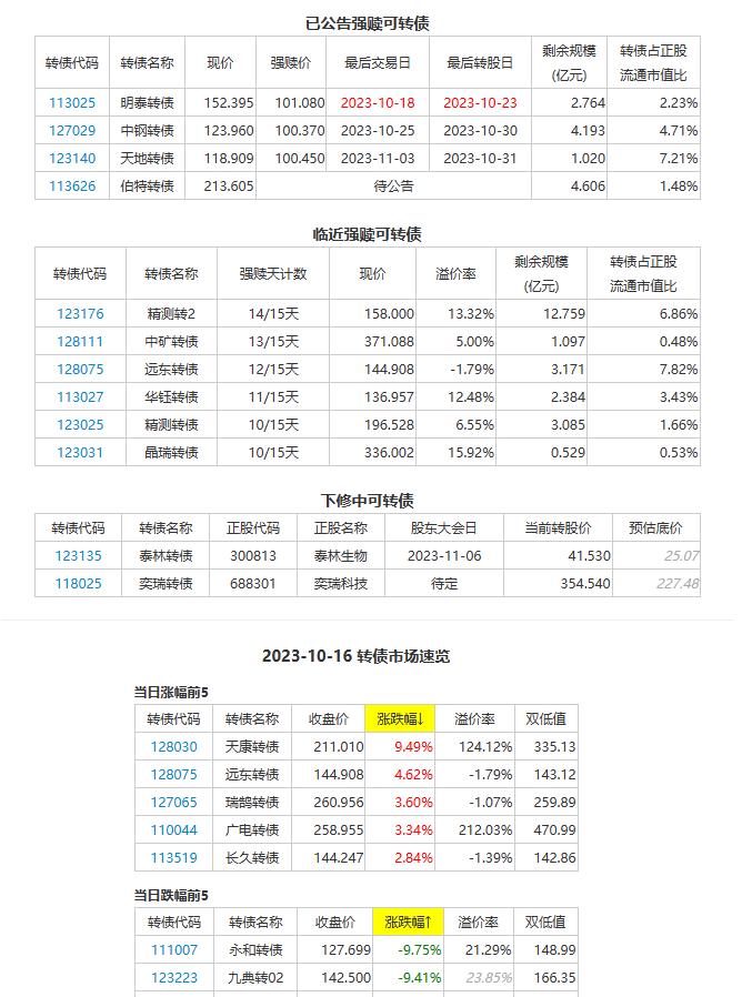 解密：A股为何16年腰斩？1只大签上市1只打新