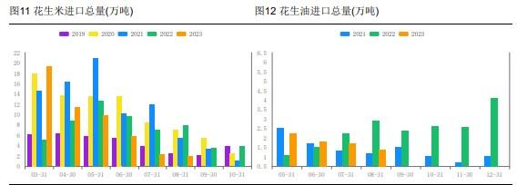 农户惜售观望 花生需求方拿货谨慎