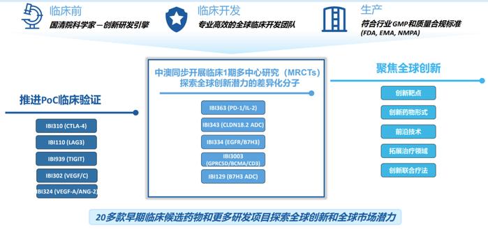 全球首款：信达生物GPRC5D/BCMA/CD3三抗启动1/2期临床