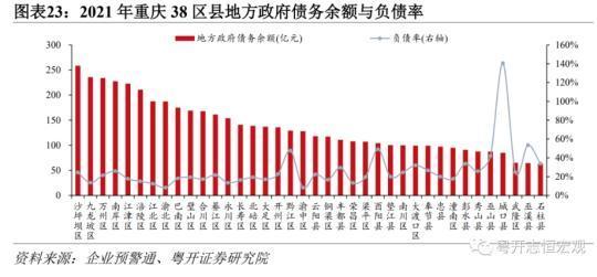 财政收支矛盾突出，重庆发债422亿元缓释风险│特殊债观察之七