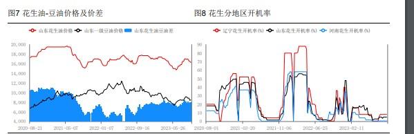 农户惜售观望 花生需求方拿货谨慎