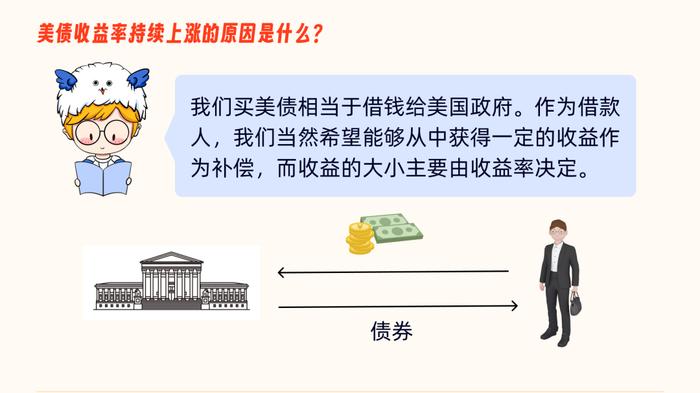 美债收益率飙升至16年新高！这是怎么回事？