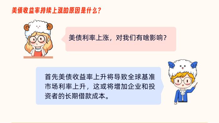 美债收益率飙升至16年新高！这是怎么回事？