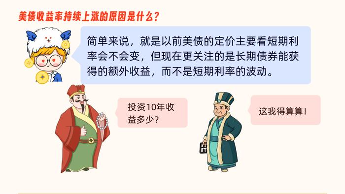 美债收益率飙升至16年新高！这是怎么回事？