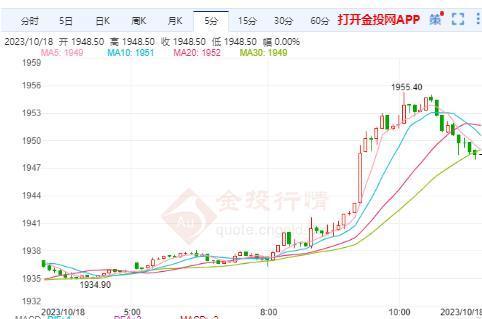 美黄金行情：金价后市仍有大涨空间 关注美国经济增长放缓