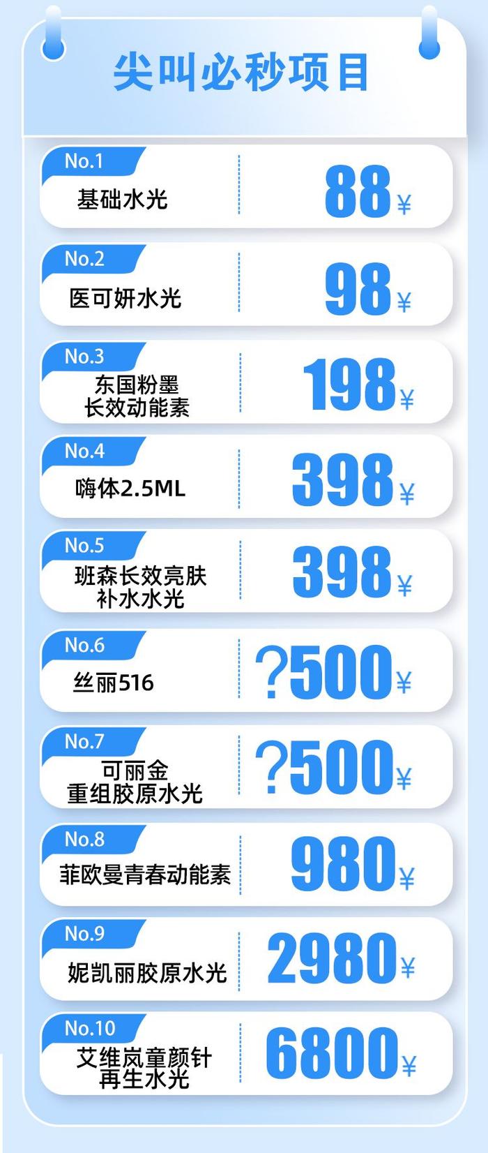 10000支免费基础水光，你领取了吗？