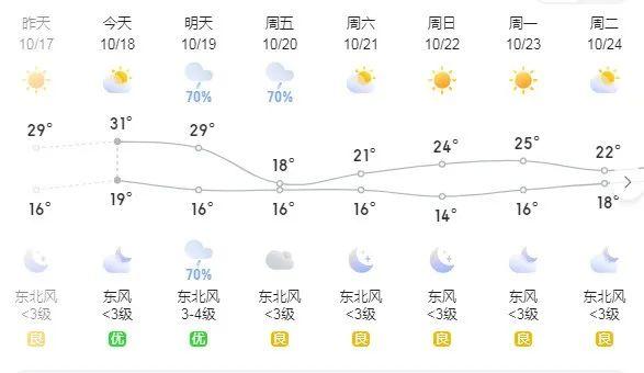 永州即将降温11℃，暴雨！时间就在……