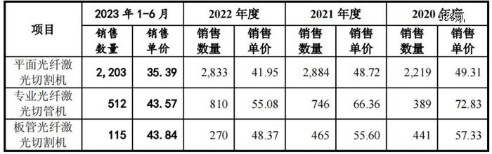 广东大专夫妻冲上市，美的投资3.4亿