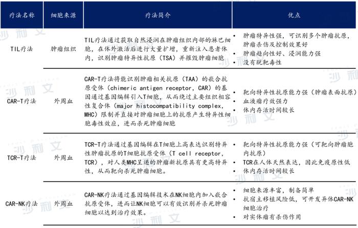 中国首个TIL疗法进入临床，一文看懂近两年增幅最大的实体瘤细胞免疫疗法