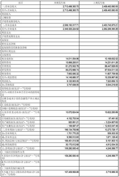 齐峰新材料股份有限公司2023第三季度报告