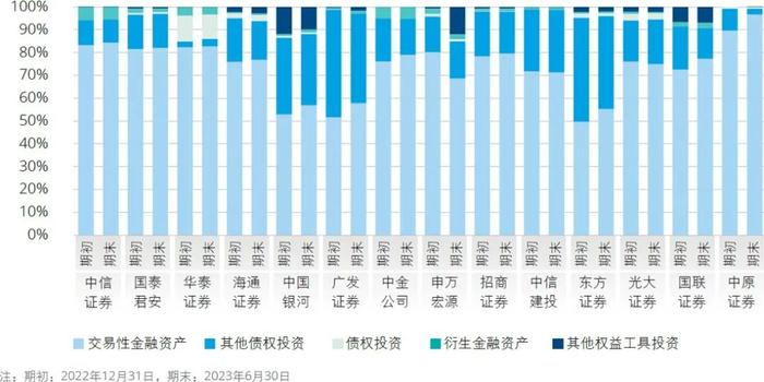 行业洞察｜2023年上半年上市证券公司观察系列二：业绩分析