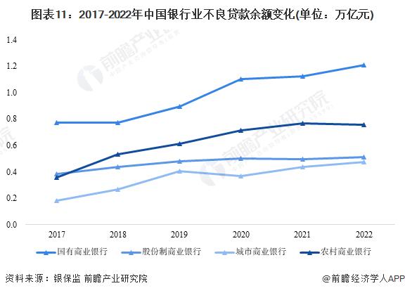 10月起！银行开启对“沉睡账户”进行新一轮清理，三年内无交易或被注销【附我国银行业分析】