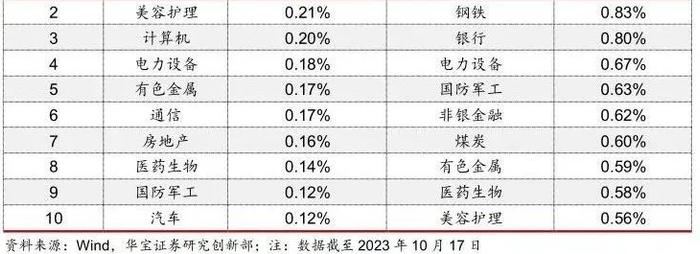 【政策点评】优化融券逆周期调节机制，差异化规范战略配售出借——融券交易与转融通证券出借新规点评