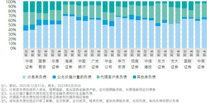 行业洞察｜2023年上半年上市证券公司观察系列二：业绩分析