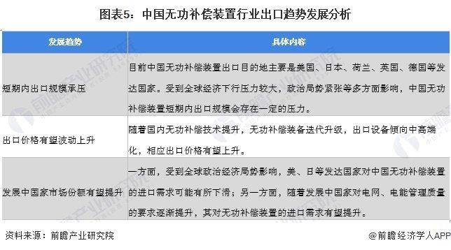 2023年中国无功补偿装置行业出口现状分析 无功补偿装置出口额有所下滑【组图】