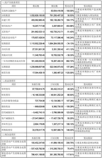 信质集团股份有限公司2023第三季度报告