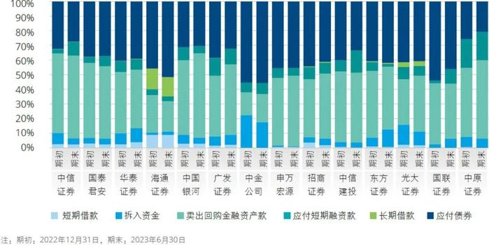 行业洞察｜2023年上半年上市证券公司观察系列二：业绩分析