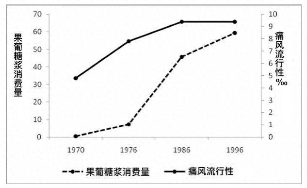 比糖和酒精更可怕的“健康杀手”！你常吃的食物中就有