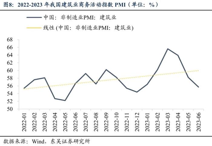 红墙转债：混凝土外加剂行业头部企业（东吴固收李勇 陈伯铭）20231018