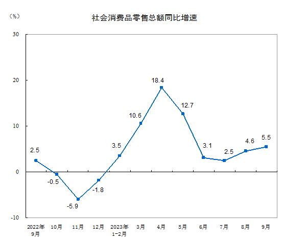 解读三季度经济 | 专访张杰：当前消费市场表现显示消费者信心依然延续，无需放大储蓄效应影响