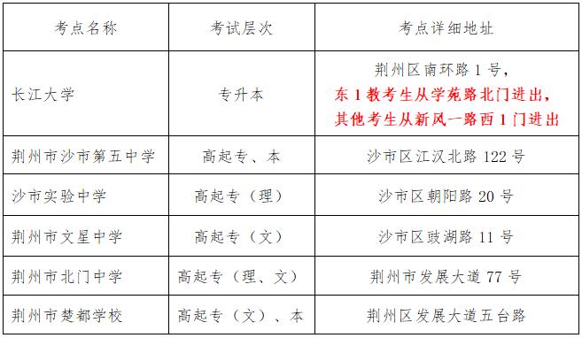 本周末1.3万人赶考，@荆州考生 这份温馨提示请查收！