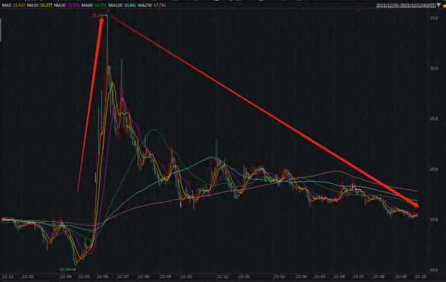 黄金股ETF，新的波段“神器”？黄金股ETF对比黄金ETF，买哪个？