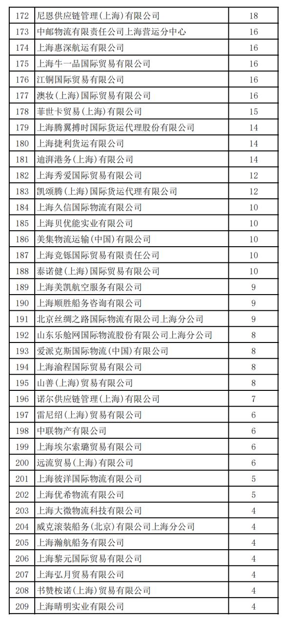 ​2023第六届上海自贸试验区及长三角航运企业人才招聘会即将启动