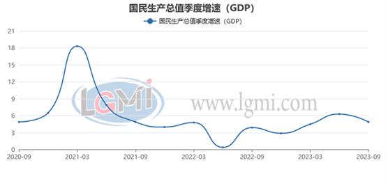 兰格追踪：2023年1-9月钢铁及经济数据一览