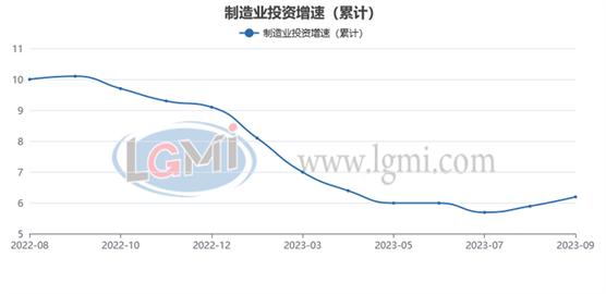 兰格追踪：2023年1-9月钢铁及经济数据一览