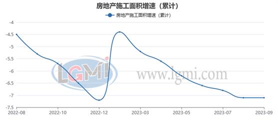 兰格追踪：2023年1-9月钢铁及经济数据一览